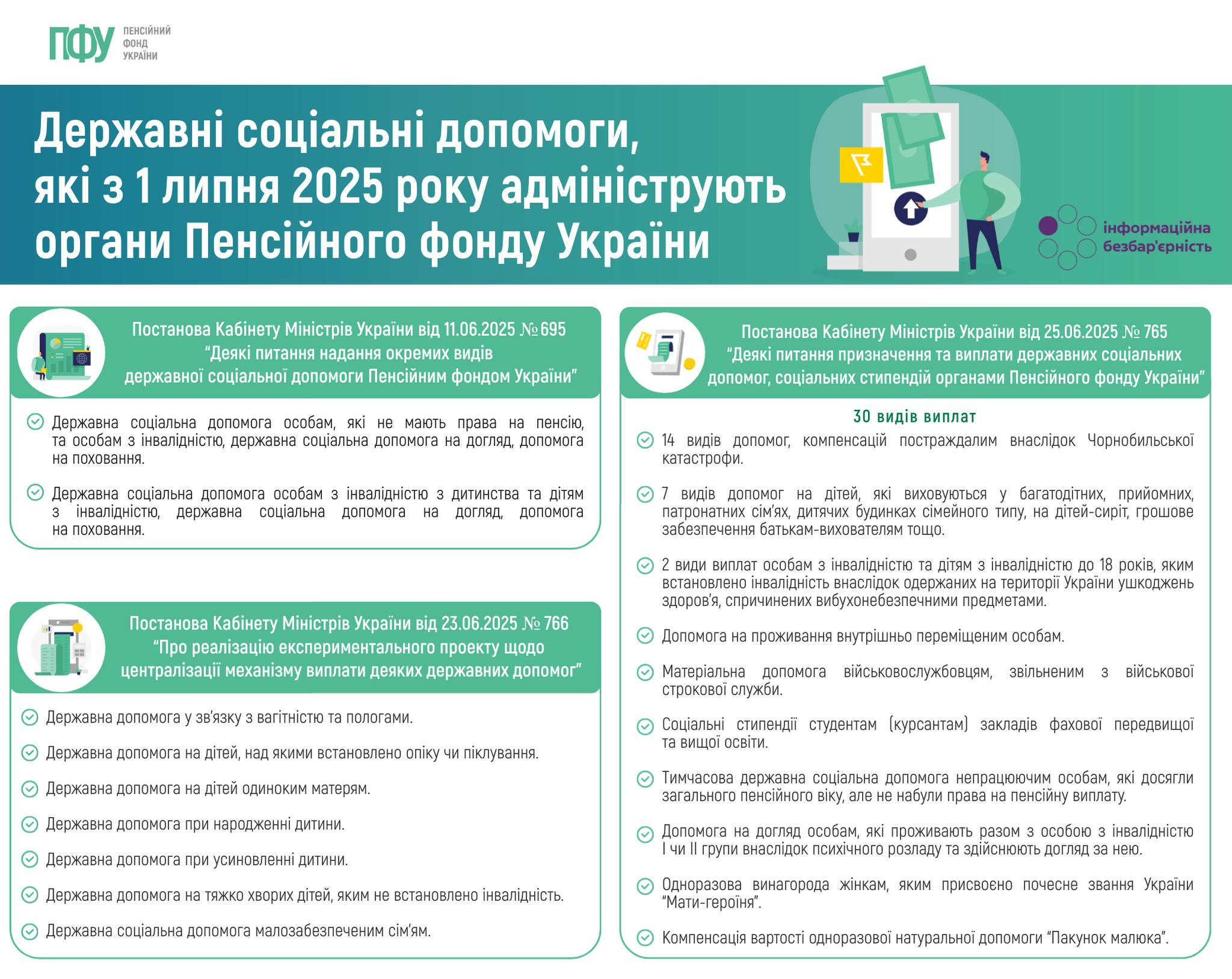 Пенсійний фонд України інформує