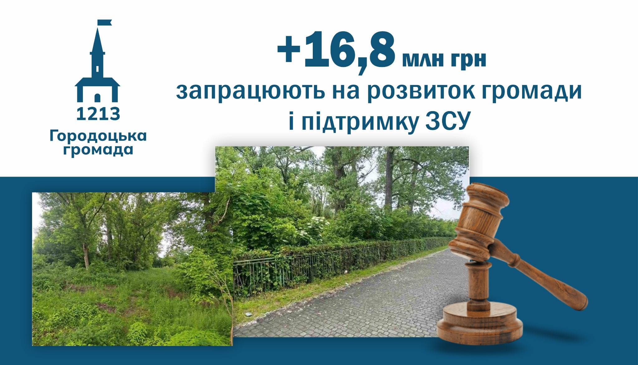 Залучили додатково 16,8 млн грн до бюджету — плюс для громади і оборони!